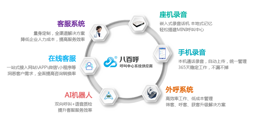 電銷(xiāo)數(shù)據(jù)軟件,800呼叫,八佰呼手機(jī)錄音系統(tǒng)